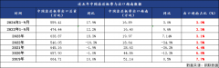 国际钢市日报：越南工贸部对中国彩涂钢