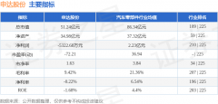 申达股份（600626）3月26日从力资金净买入